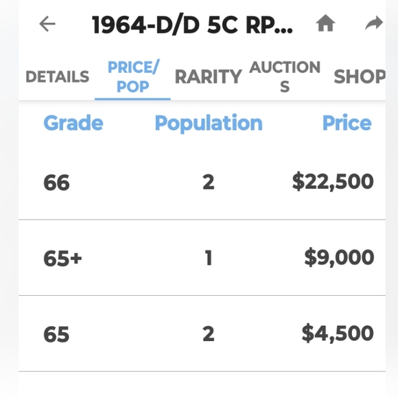 🔥1964 D Jefferson Nickel🔥, D/D❤️👍 In Amazing Condition,💥👌 Super Rare!👌 - Picture 11 of 11